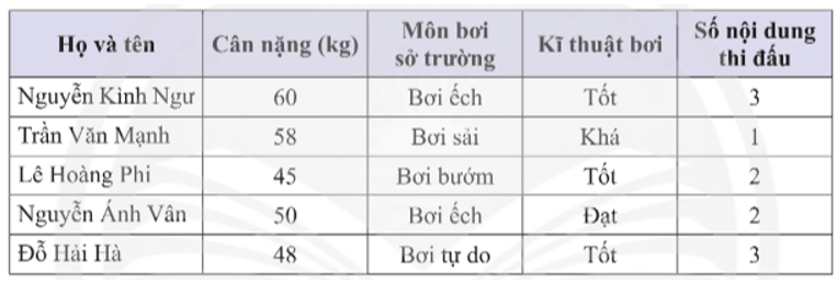 Bài 5 trang 97 Toán 8 Tập 1 Chân trời sáng tạo | Giải Toán 8