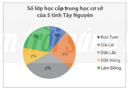 Bài 6 trang 108 Toán 8 Tập 1 Chân trời sáng tạo | Giải Toán 8