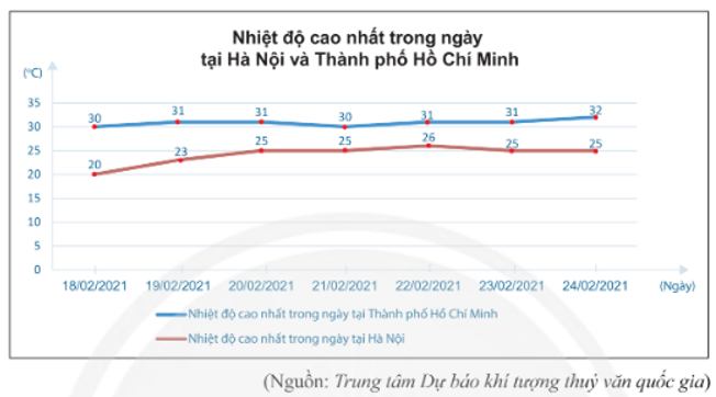 Bài 6 trang 114 Toán 8 Tập 1 Chân trời sáng tạo | Giải Toán 8