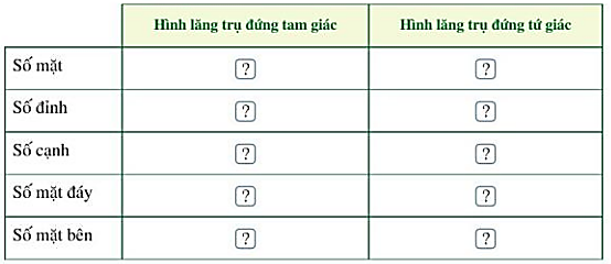 Bài 1 trang 85 Sách giáo khoa Toán lớp 7 Tập 1: Tìm số thích hợp cho   trong bảng sau:  (ảnh 1)