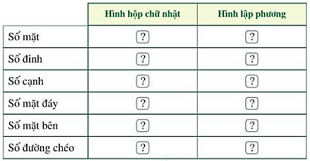 Bài 1 trang 35 Sách giáo khoa Toán lớp 7 Tập 1: Tìm số thích hợp cho   trong bảng sau:  (ảnh 1)