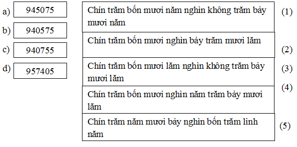 Bài tập cuối tuần Toán lớp 4 Chân trời sáng tạo Tuần 2 (ảnh 1)