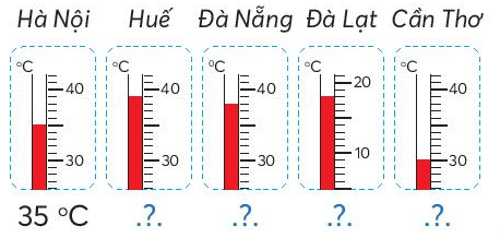 Toán lớp 4 trang 37 Chân trời sáng tạo | Giải Toán lớp 4