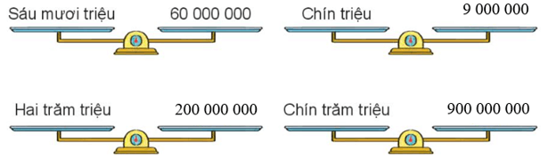 Toán lớp 4 trang 40 Kết nối tri thức | Giải Toán lớp 4