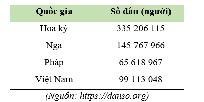 Toán lớp 4 trang 61 Cánh diều | Giải bài tập Toán lớp 4