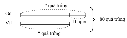 Toán lớp 4 trang 87 Kết nối tri thức | Giải Toán lớp 4