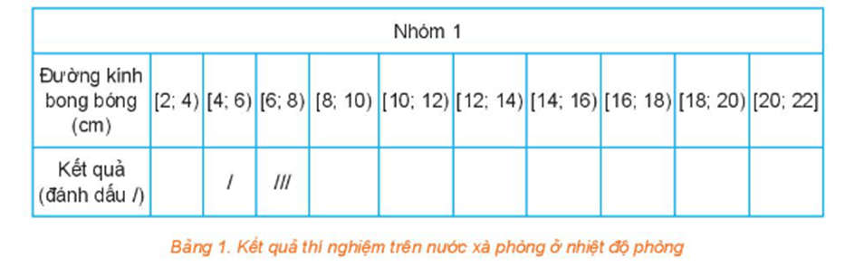 HĐ1 trang 128 Toán 11 Tập 1 | Kết nối tri thức Giải Toán 11