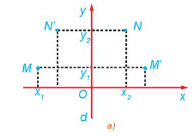 HĐ2 trang 14 Chuyên đề học tập Toán 11 Kết nối tri thức