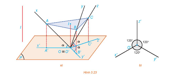 HĐ7 trang 62 Chuyên đề Toán 11