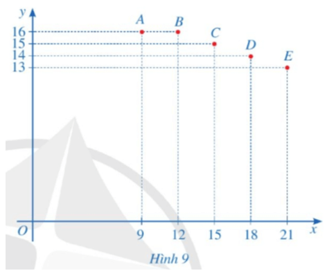 Hoạt động 3 trang 62 Toán 8 Tập 1 Cánh diều | Giải Toán 8