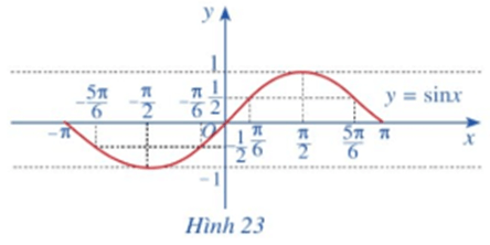 Hoạt động 4 trang 24 Toán 11 Tập 1 | Cánh diều Giải Toán 11