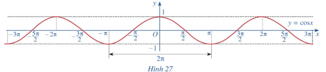 Hoạt động 8 trang 27 Toán 11 Tập 1 | Cánh diều Giải Toán 11