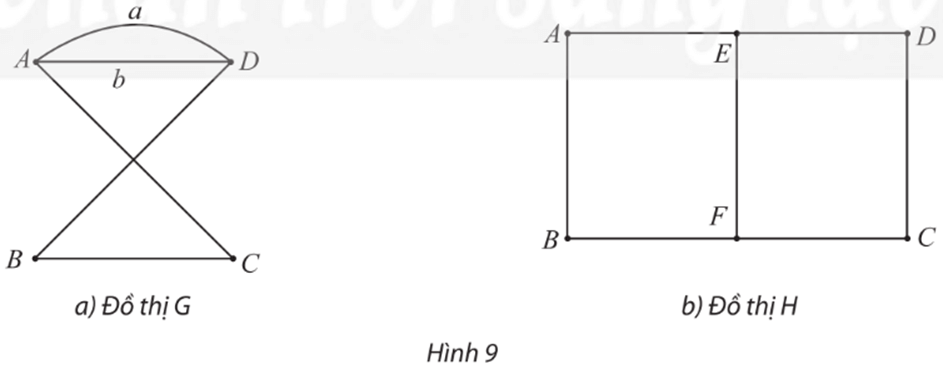 Khám phá 3 trang 52 Chuyên đề học tập Toán 11 Chân trời sáng tạo