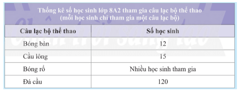 Khám phá 3 trang 94 Toán 8 Tập 1 Chân trời sáng tạo | Giải Toán 8