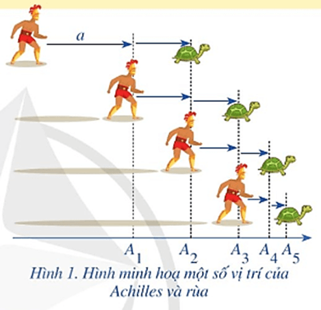 Câu hỏi khởi động trang 59 Toán 11 Tập 1 | Cánh diều Giải Toán 11