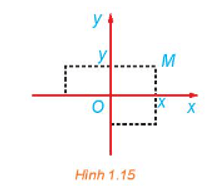 Luyện tập 1 trang 13 Chuyên đề học tập Toán 11 Kết nối tri thức