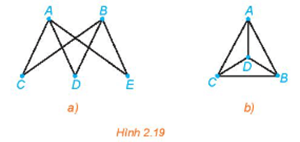 Luyện tập 1 trang 41 Chuyên đề học tập Toán 11 Kết nối tri thức