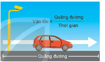 Mở đầu trang 119 Toán 11 Tập 1 | Kết nối tri thức Giải Toán 11