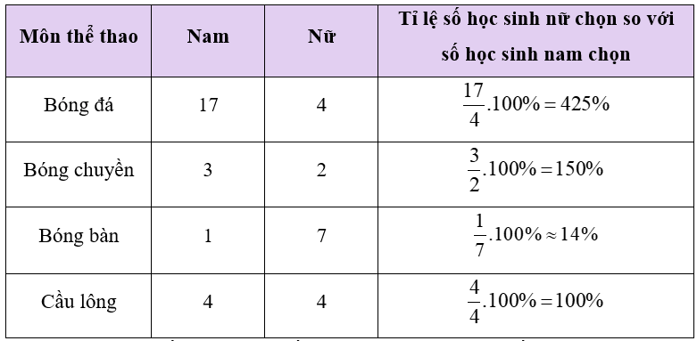 Thực hành 1 trang 109 Toán 8 Tập 1 Chân trời sáng tạo | Giải Toán 8