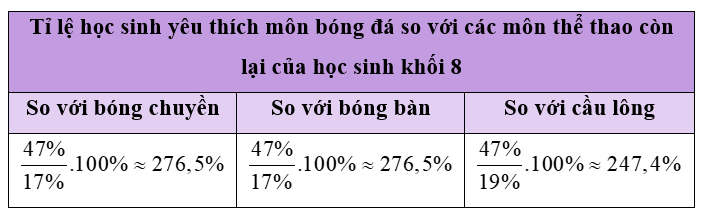 Vận dụng 1 trang 110 Toán 8 Tập 1 Chân trời sáng tạo | Giải Toán 8