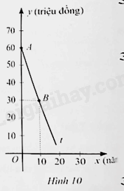 Sách bài tập Toán 8 Bài 4 (Cánh diều): Đồ thị hàm số bậc nhất y = ax + b (a ≠ 0) (ảnh 3)