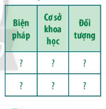 Giải Sinh học 11 Bài 6 (Chân trời sáng tạo): Hô hấp ở thực vật (ảnh 1)