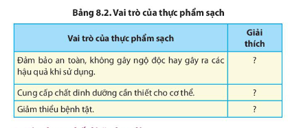 Giải Sinh học 11 Bài 8 (Chân trời sáng tạo): Dinh dưỡng và tiêu hóa ở động vật (ảnh 1)