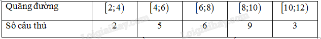 Sách bài tập Toán 11 Bài 9 (Kết nối tri thức): Các số đặc trưng đo xu thế trung tâm  (ảnh 1)