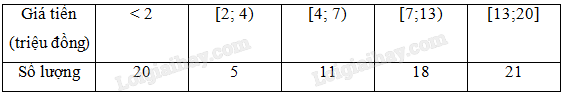 Sách bài tập Toán 11 (Kết nối tri thức) Bài tập cuối chương 3 trang 50 (ảnh 1)