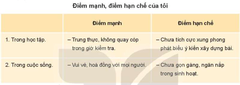 HĐTN lớp 7 Bài 1: Điểm mạnh, điểm hạn chế của tôi | HĐTN lớp 7 Kết nối tri thức (ảnh 2)