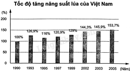 Sách bài tập Toán 8 Bài 2 (Chân trời sáng tạo): Lựa chọn dạng biểu đồ để biểu diễn dữ liệu (ảnh 4)