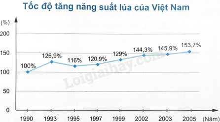 Sách bài tập Toán 8 Bài 2 (Chân trời sáng tạo): Lựa chọn dạng biểu đồ để biểu diễn dữ liệu (ảnh 5)