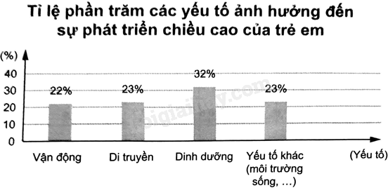 Sách bài tập Toán 8 Bài 2 (Chân trời sáng tạo): Lựa chọn dạng biểu đồ để biểu diễn dữ liệu (ảnh 7)