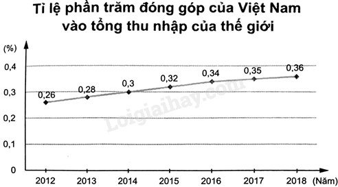 Sách bài tập Toán 8 Bài 3 (Chân trời sáng tạo): Phân tích dữ liệu (ảnh 1)