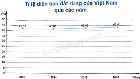 Sách bài tập Toán 8 Bài 3 (Chân trời sáng tạo): Phân tích dữ liệu (ảnh 3)