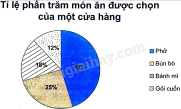 Sách bài tập Toán 8 Bài 3 (Chân trời sáng tạo): Phân tích dữ liệu (ảnh 4)