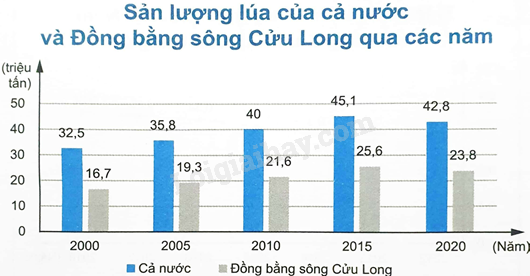 Sách bài tập Toán 8 (Chân trời sáng tạo) Bài tập cuối chương 4 trang 108 (ảnh 1)