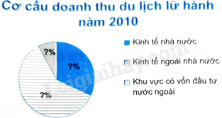 Sách bài tập Toán 8 (Chân trời sáng tạo) Bài tập cuối chương 4 trang 108 (ảnh 2)