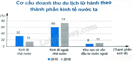 Sách bài tập Toán 8 (Chân trời sáng tạo) Bài tập cuối chương 4 trang 108 (ảnh 4)