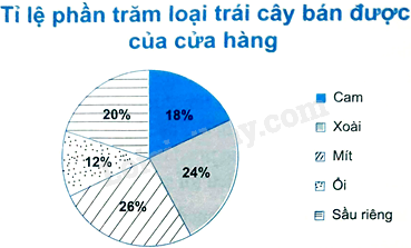 Sách bài tập Toán 8 (Chân trời sáng tạo) Bài tập cuối chương 4 trang 108 (ảnh 7)