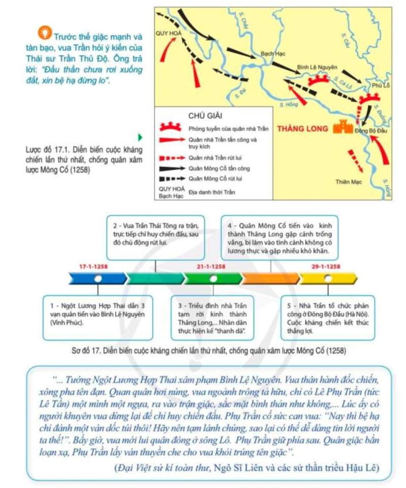 Lịch Sử 7 Bài 17: Ba lần kháng chiến chống quân xâm lược Mông-Nguyên của nhà Trần (thế kỉ XIII) | Cánh diều (ảnh 1)