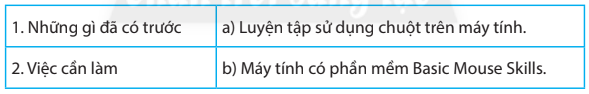 Tin học lớp 3 trang 77, 78, 79, 80, 81, 82 Bài 15: Nhiệm vụ của em và sự trợ giúp của máy tính | Chân trời sáng tạo (ảnh 8)