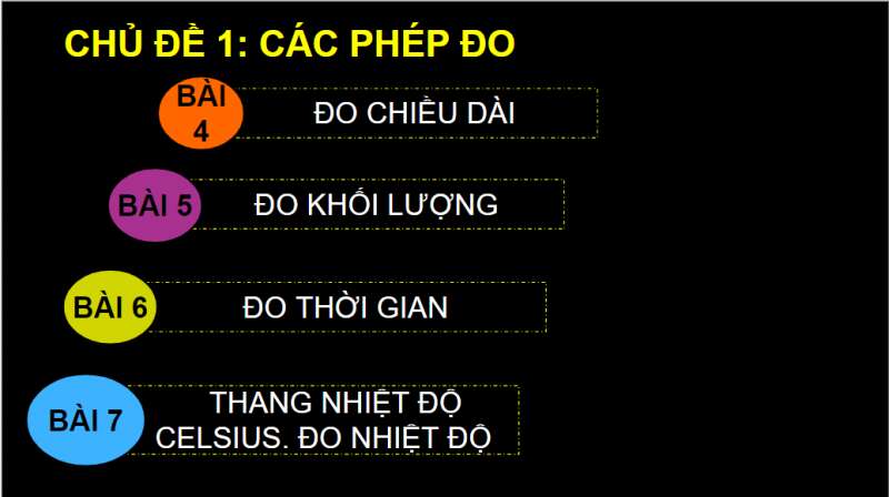 Bài giảng điện tử Giới thiệu về Khoa học tự nhiên | Giáo án PPT KHTN 6 Chân trời sáng tạo (ảnh 1)