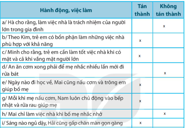 Bài 3: Em làm việc nhà