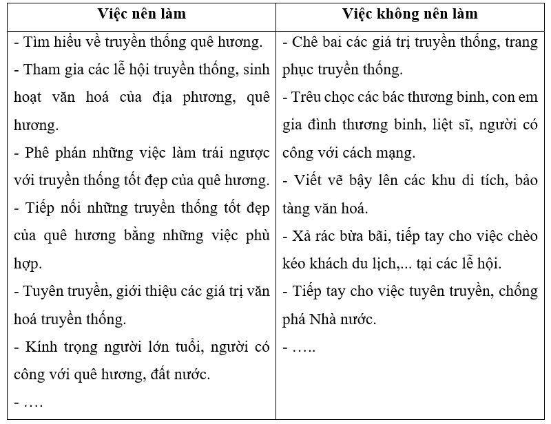 SBT Giáo dục công dân 7 Bài 1: Tự hào về truyền thống quê hương - Kết nối tri thức (ảnh 1)