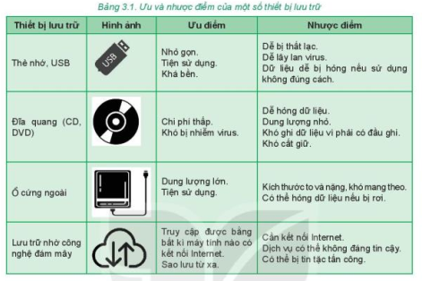 Tin học 7 Bài 3: Quản lí dữ liệu trong máy tính | Kết nối tri thức (ảnh 2)