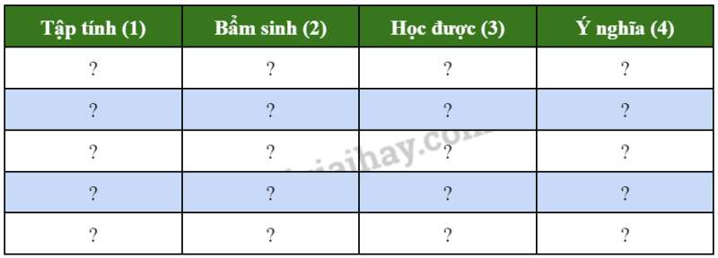 Khoa học tự nhiên 7 Bài 33: Tập tính của động vật | KHTN 7 Chân trời sáng tạo (ảnh 3)