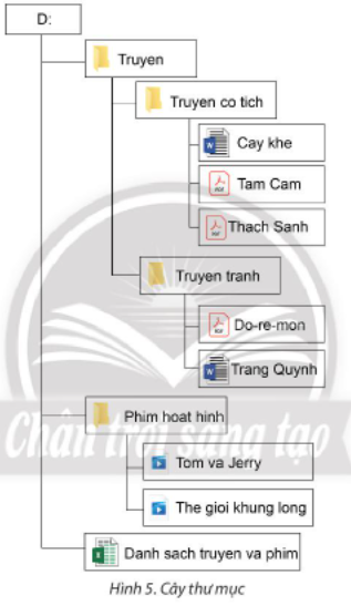 Tin học lớp 3 trang 39, 40, 41, 42, 43, 44, 45, 46 Bài 8: Làm quen với thư mục | Chân trời sáng tạo (ảnh 3)