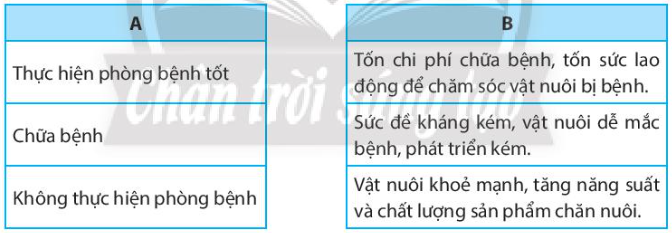 Sách bài tập Công nghệ 7 Ôn tập chương 4 và 5 - Chân trời sáng tạo (ảnh 1)