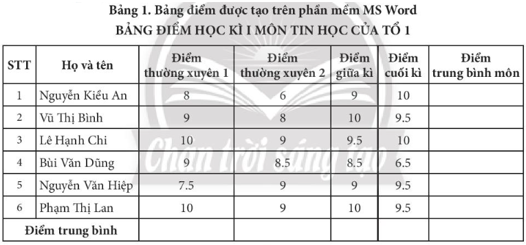 Tin học 7 Bài 7: Phần mềm bảng tính | Chân trời sáng tạo (ảnh 1)